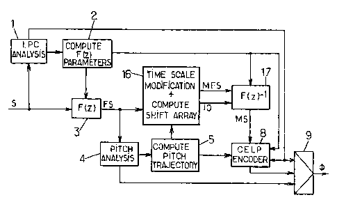 Une figure unique qui représente un dessin illustrant l'invention.